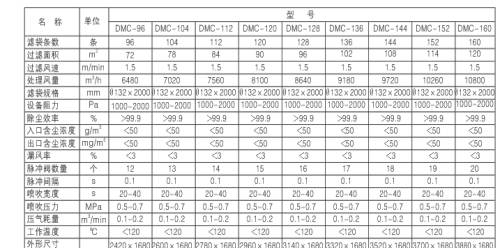 燃煤鍋爐、生物質鍋爐配套除塵器價格及技術咨詢